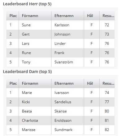 SINGELFYRAN