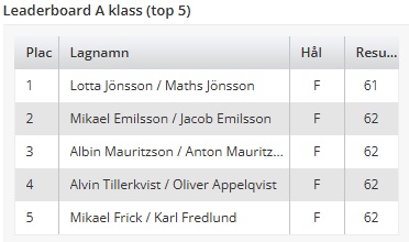 topp5 dubbelslaget