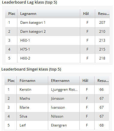 SERIESLAGET