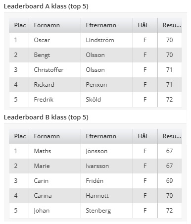 säsongsfinalen topp5